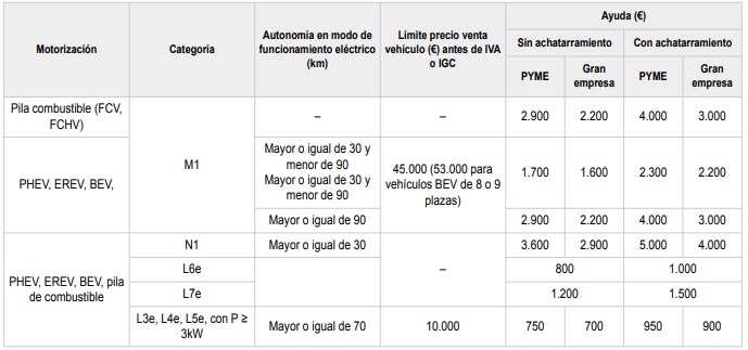 Adquisicion-vehiculos-electricos-empresas-alt-1920w
