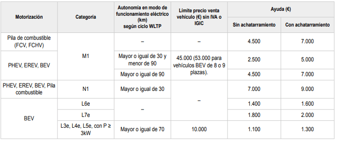 Adquisicion-vehiculos-electricos-personas-fisisicas-alt-1920w