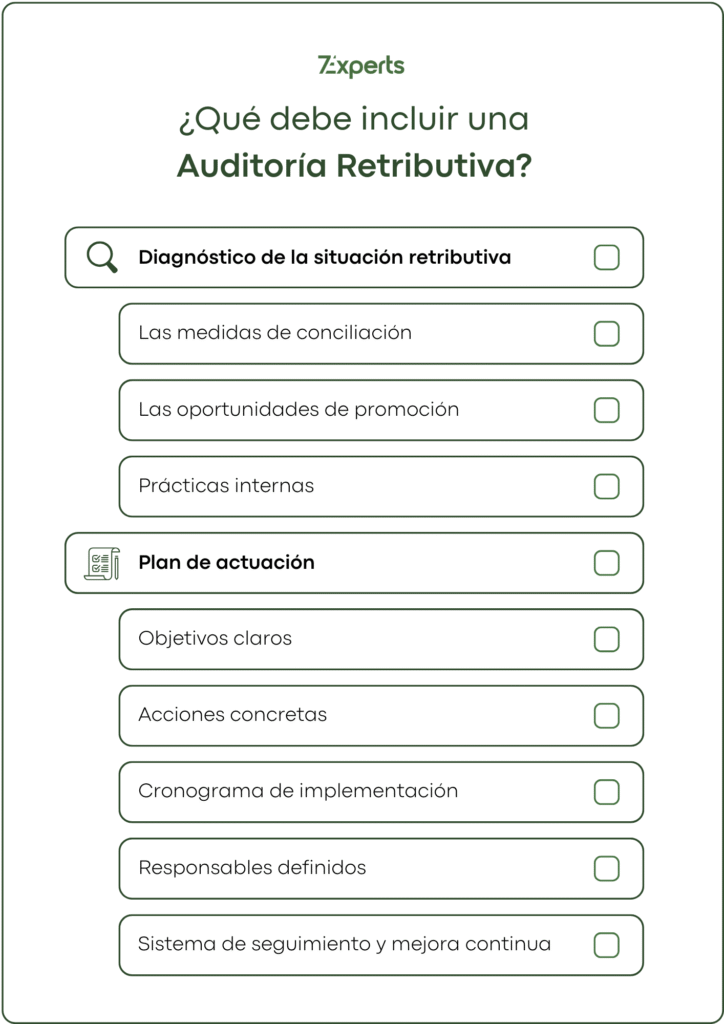 Auditoría Retributiva