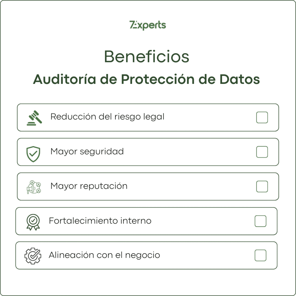 Auditorías de Protección de Datos Personales