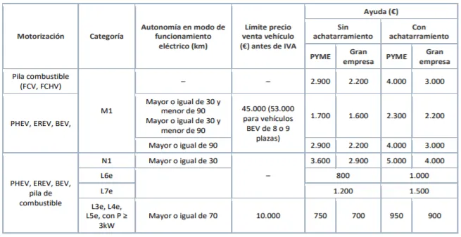 Linea 1