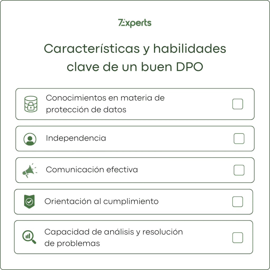 Perfil del Delegado de Protección de Datos