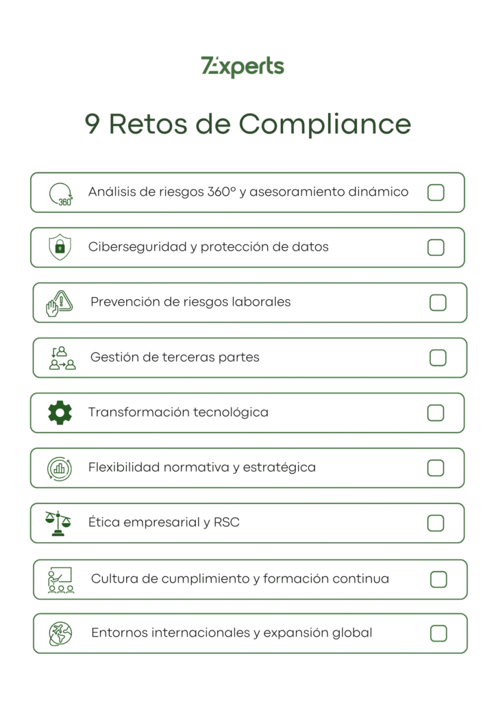 Retos de Compliance