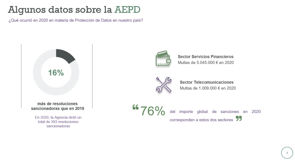 algunos datos sobre la AEPD