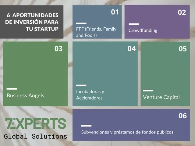 financiacion startup