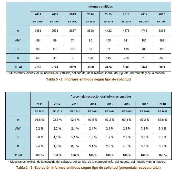 informes emitidos blog