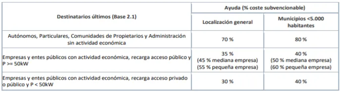 linea 2