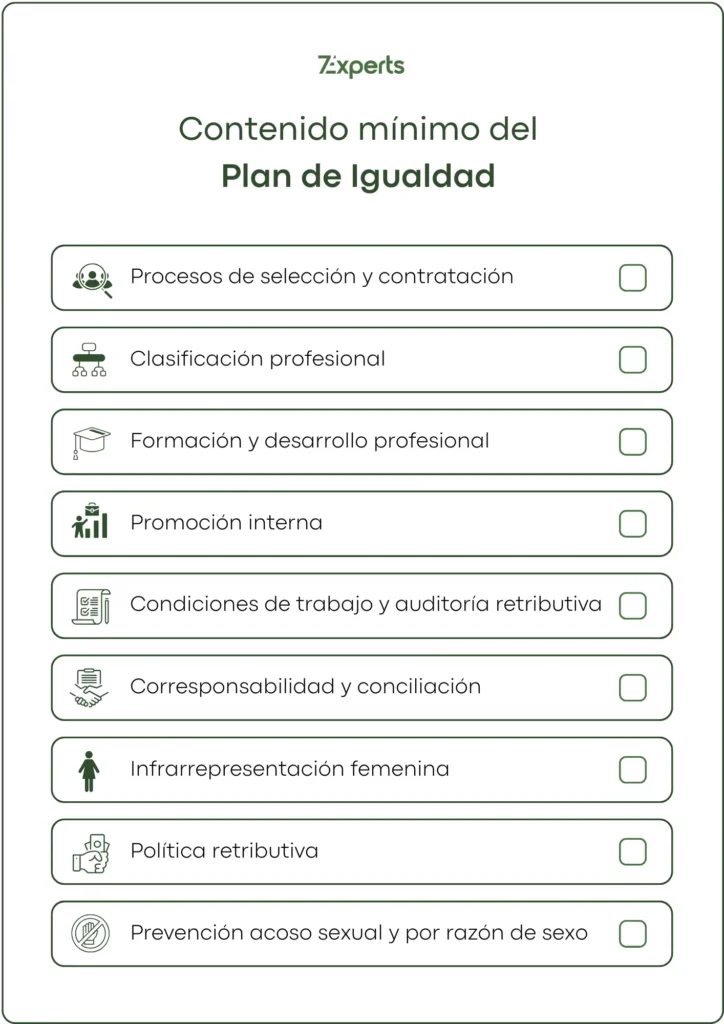 Contenido mínimo del Plan de Igualdad