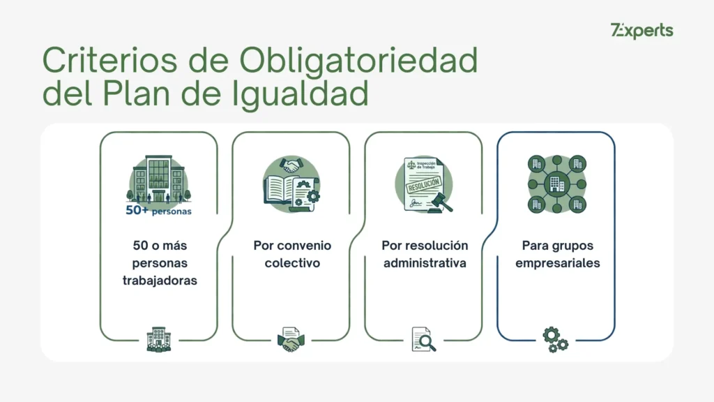 Criterios del Plan de Igualdad obligatorio