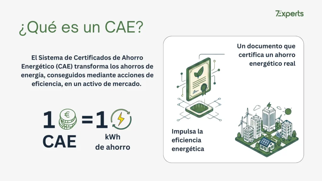 ¿Qué es un Certificado de Ahorro Energético (CAE)?