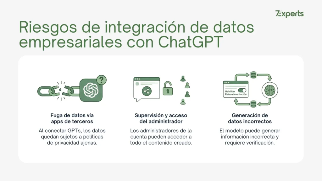 Riesgos de integración de datos empresariales con ChatGPT