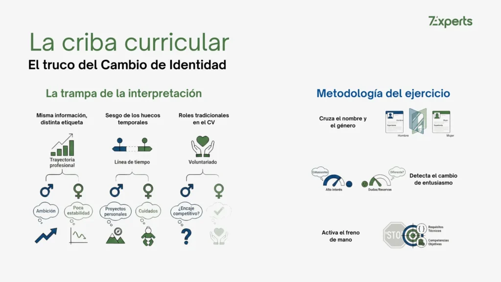 La criba curricular: El truco del "cambio de identidad"