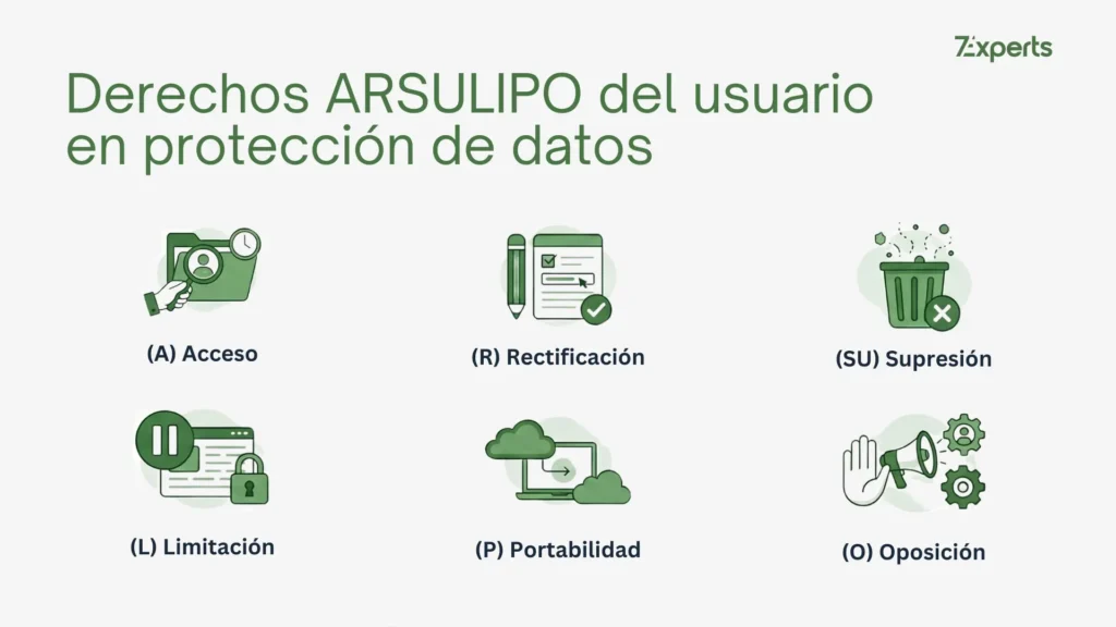 Derechos ARSULIPO del usuario en protección de datos