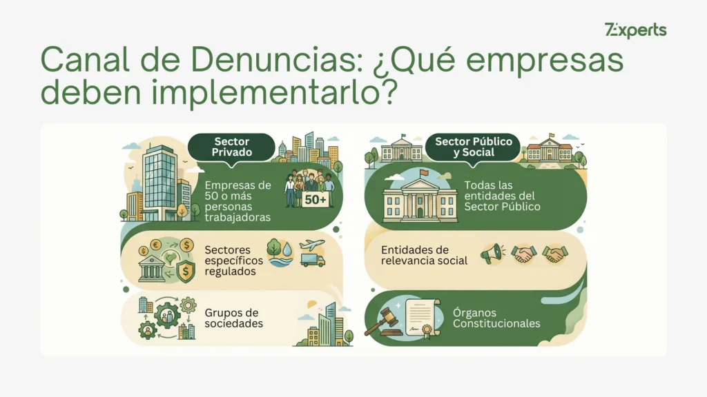 Canal de Denuncias Obligatorio: ¿Qué empresas deben implementarlo?