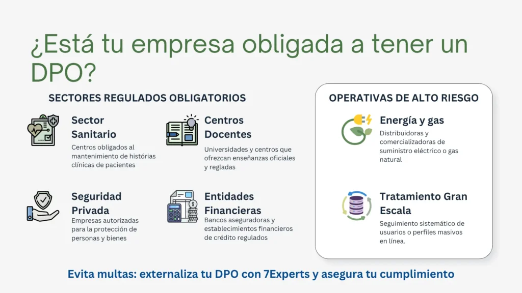 ¿Está tu empresa obligada a tener un DPO?