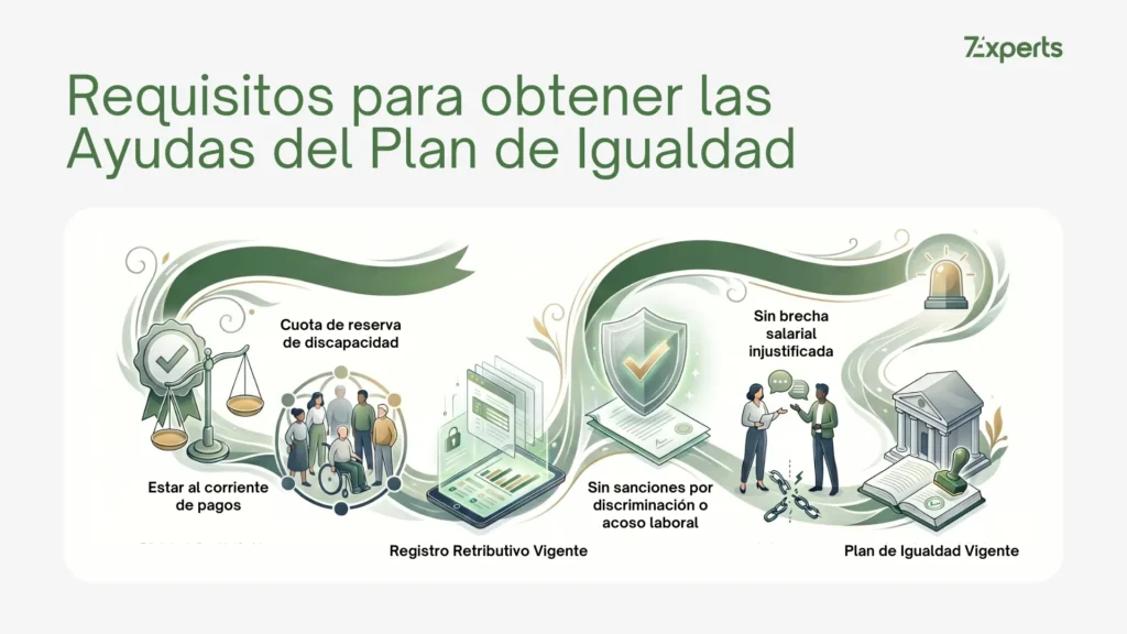 Requisitos para no quedar excluido de las Ayudas y Subvenciones para el Plan de Igualdad